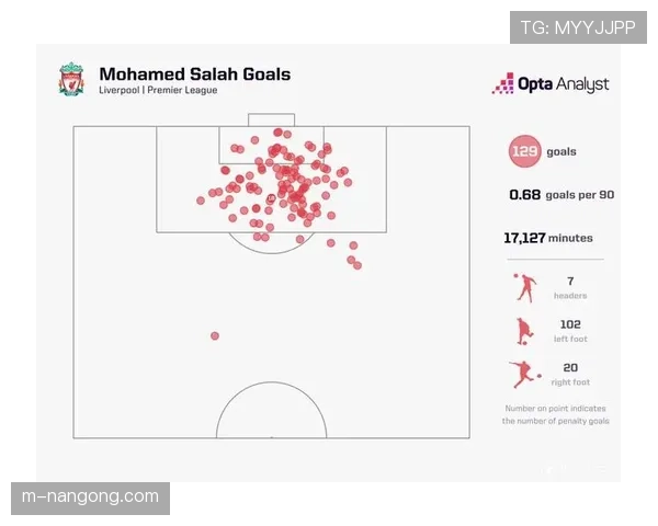 数据预测：Opta模型显示利物浦本轮获胜概率高达72%
